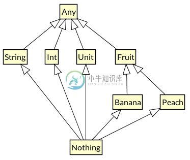 Kotlin极简教程