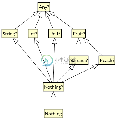 Kotlin极简教程