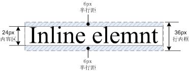 行距为正值