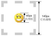 原子行内级框