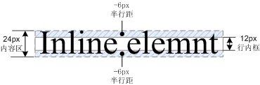 行距为负值