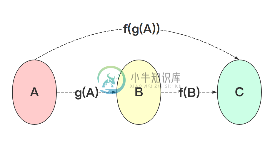 Kotlin极简教程