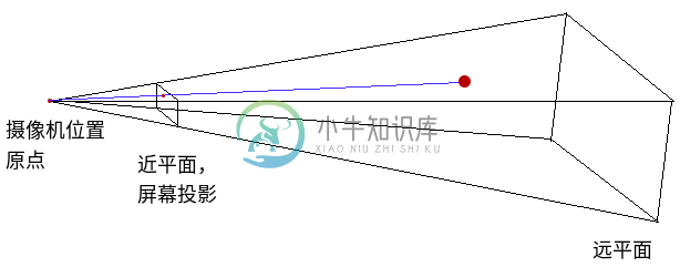 视锥投影