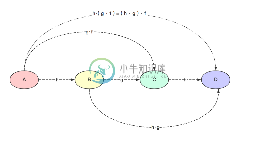 Kotlin极简教程