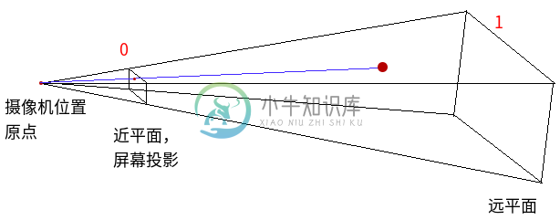 视锥投影