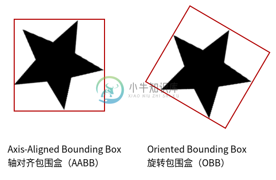 AABB vs OBB