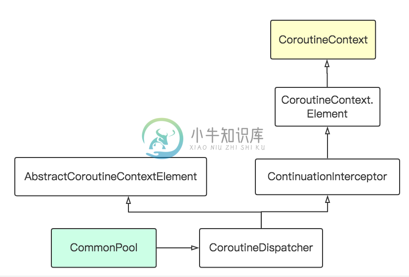 Kotlin极简教程