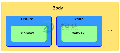 body-structure
