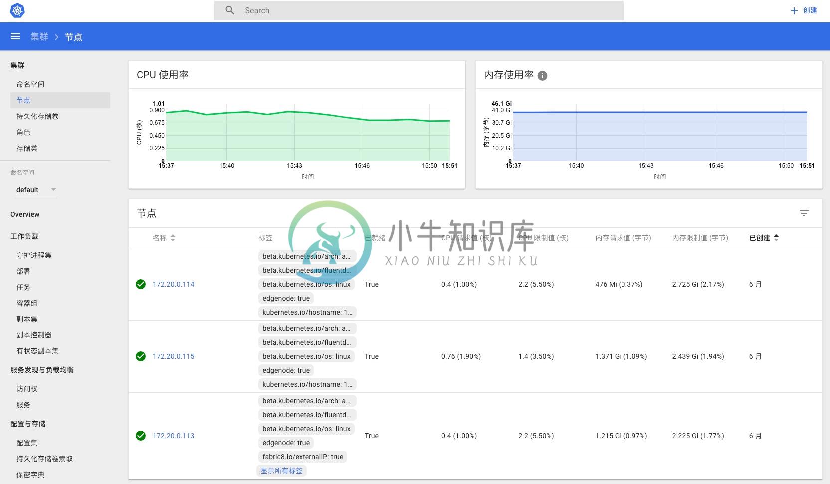 V1.6.3版本的dashboard界面