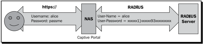 schematic_of_a_typical_captive_portal_configuration