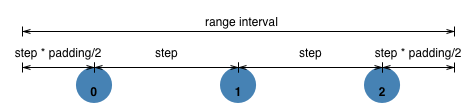 rangepoints