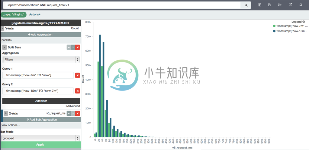 响应时间的概率分布在不同时段的相似度对比 - 图1