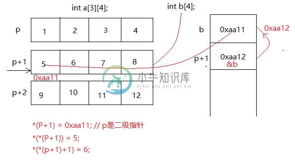 多维数组