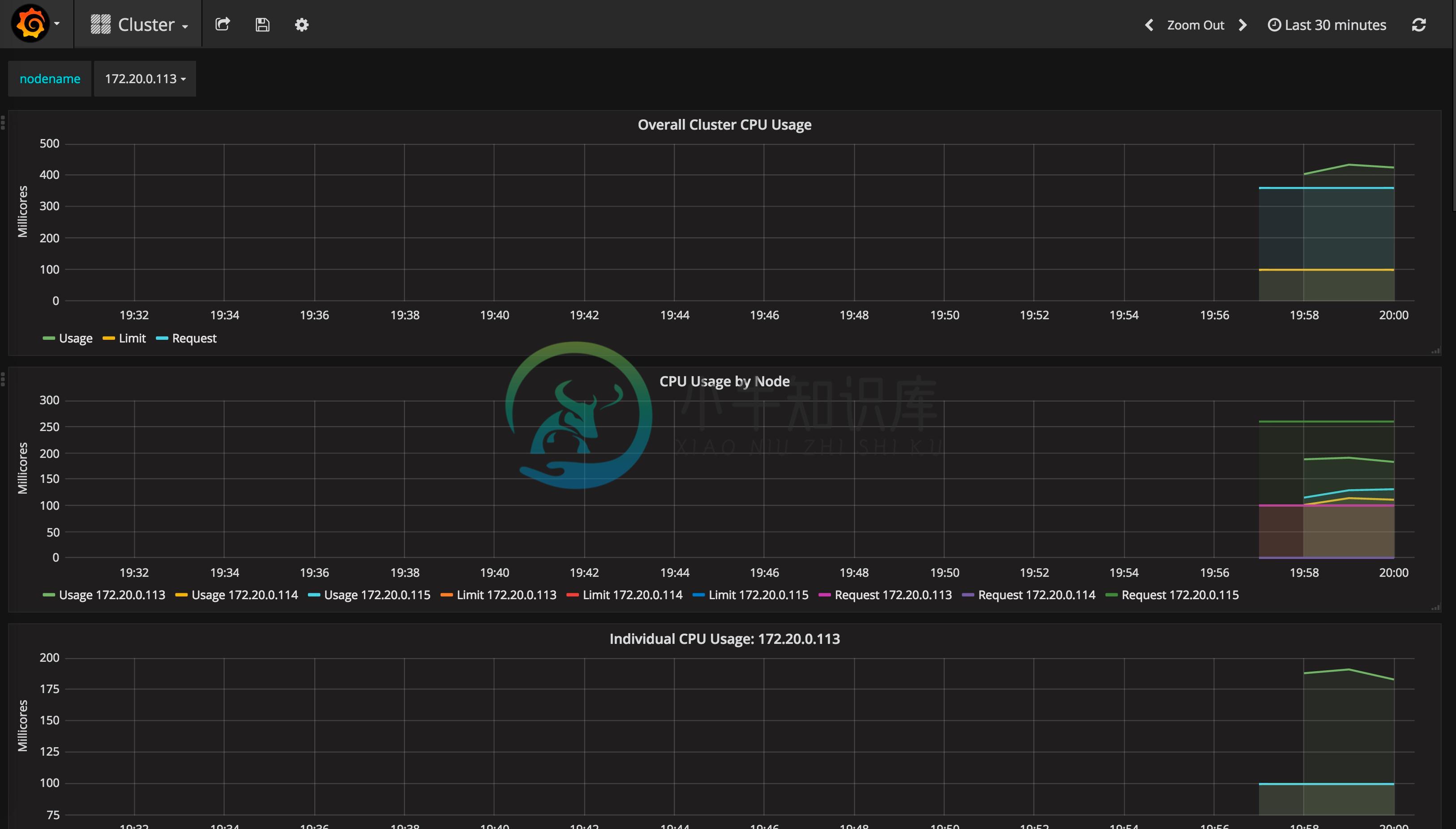 grafana