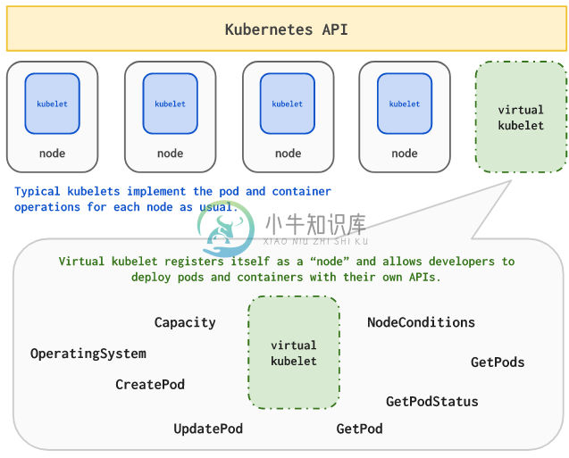 Azure - 图2