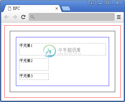 块格式化上下文中元素垂直排列