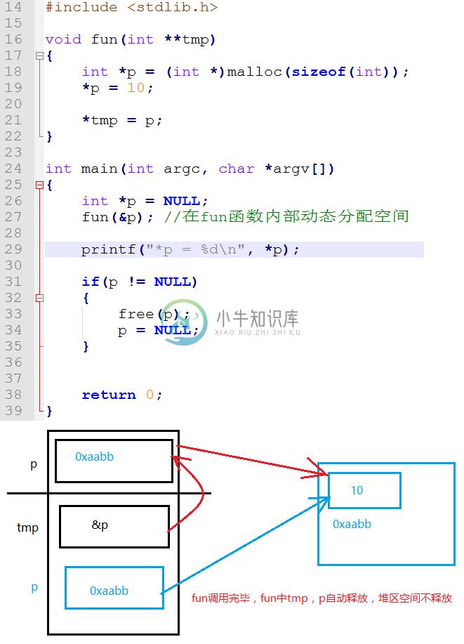 二级指针作函数参数