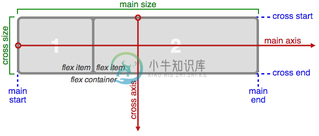 用 React Native + Firebase 开发跨平台行动应用程式