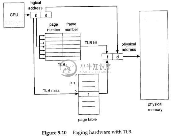 句柄是什么？Windows结构体里面句柄的作用