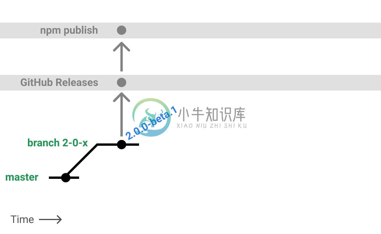 新发行版