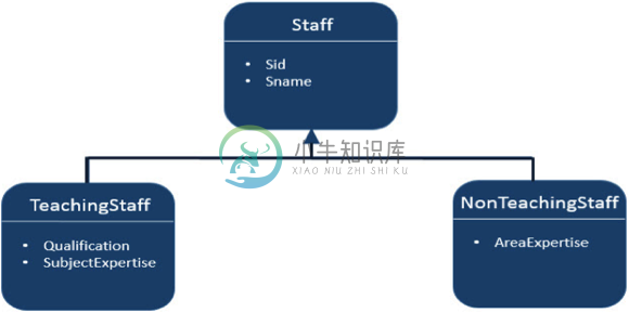 继承战略