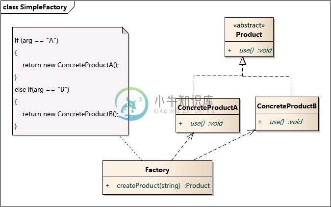 https://www.xnip.cn/wp-content/uploads/2019/docimg30/SimpleFactory.jpg