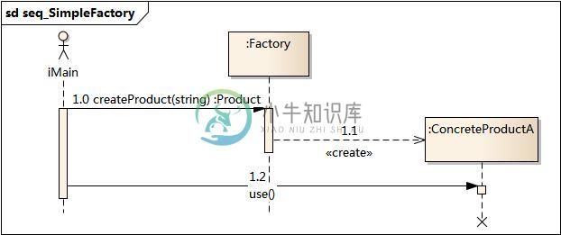 https://www.xnip.cn/wp-content/uploads/2019/docimg30/seq_SimpleFactory.jpg