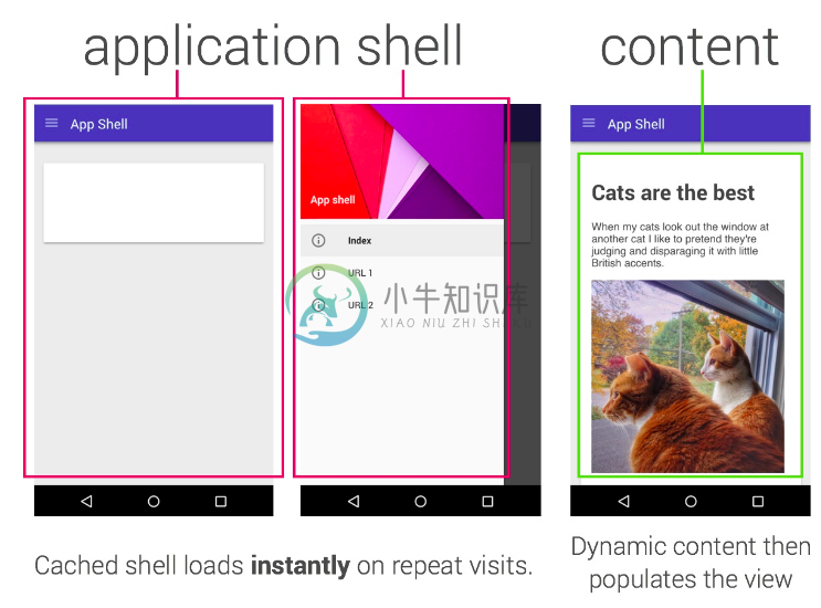 App Shell 与主体内容示意图