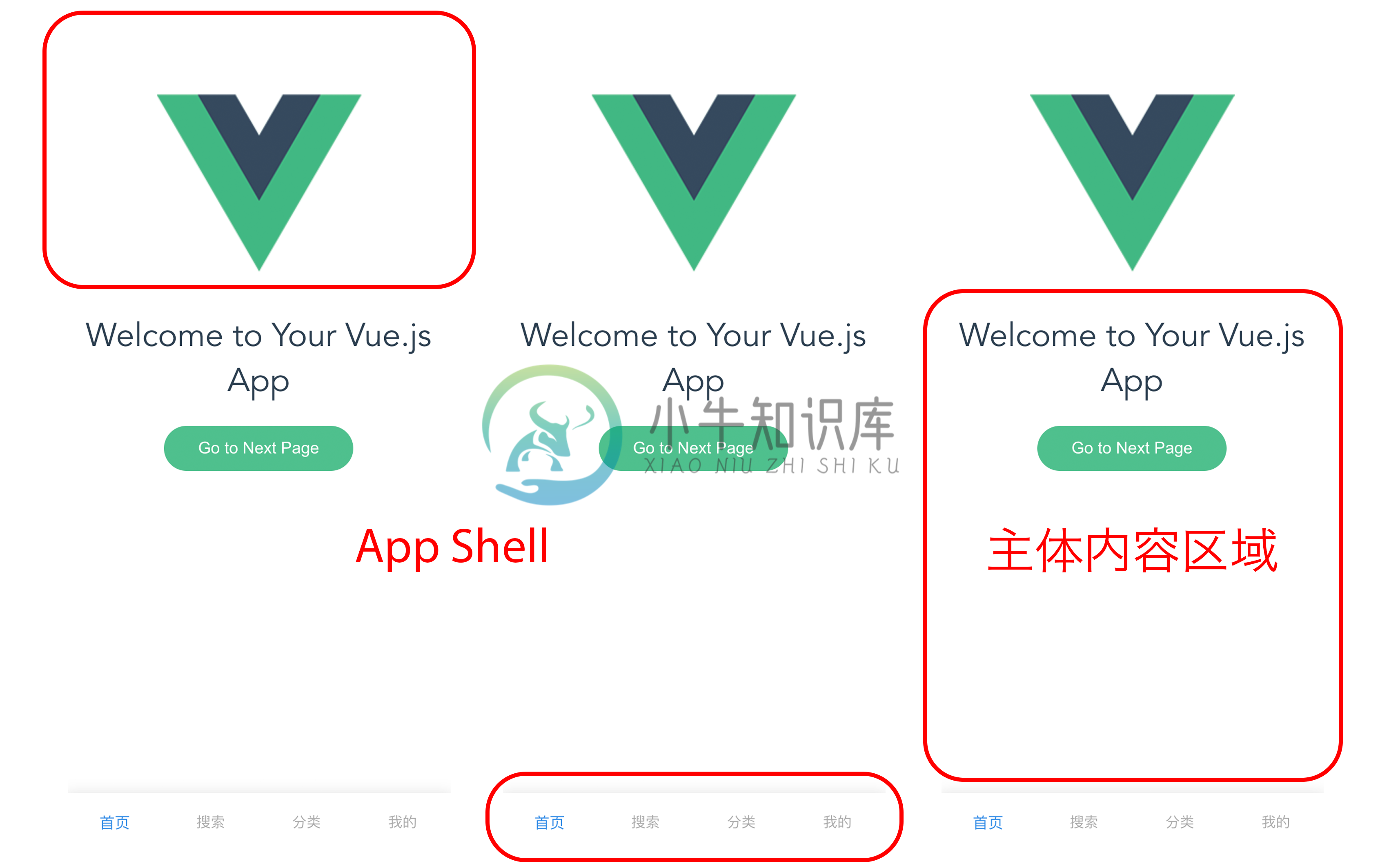 Chapter02 demo App Shell 和主体内容示意图