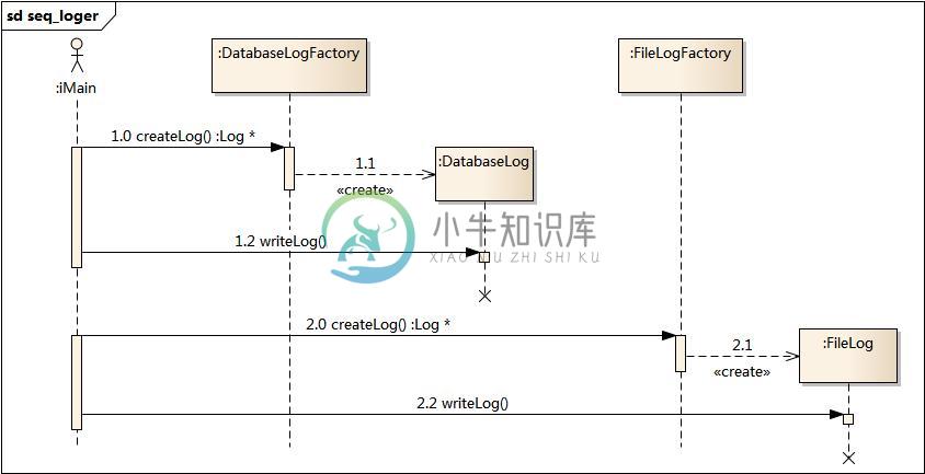 https://www.xnip.cn/wp-content/uploads/2019/docimg30/seq_loger.jpg