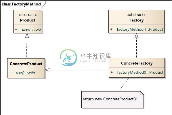 https://www.xnip.cn/wp-content/uploads/2019/docimg30/FactoryMethod.jpg