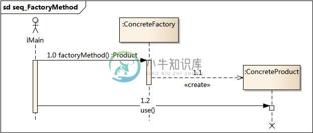 https://www.xnip.cn/wp-content/uploads/2019/docimg30/seq_FactoryMethod.jpg