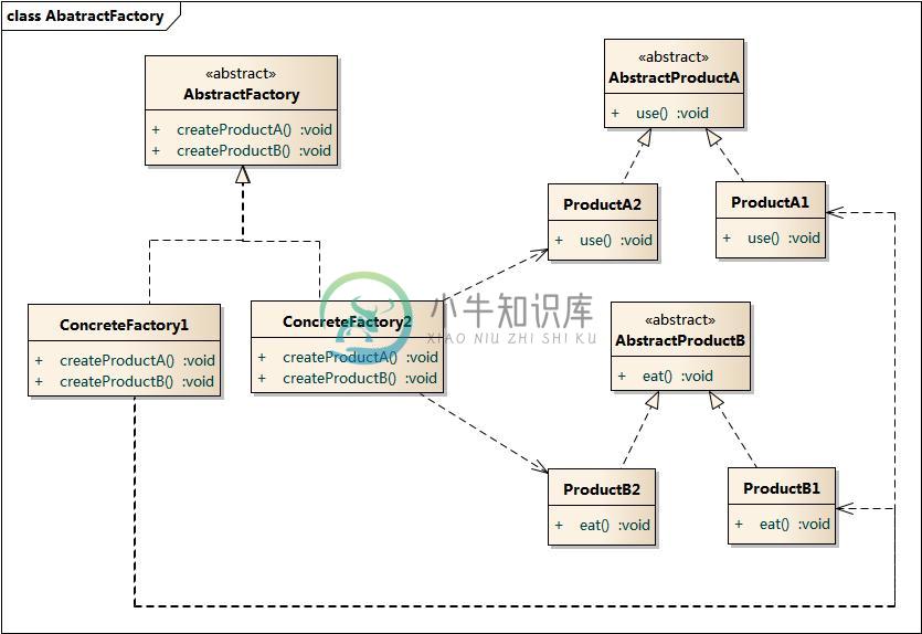 https://www.xnip.cn/wp-content/uploads/2019/docimg30/AbatractFactory.jpg