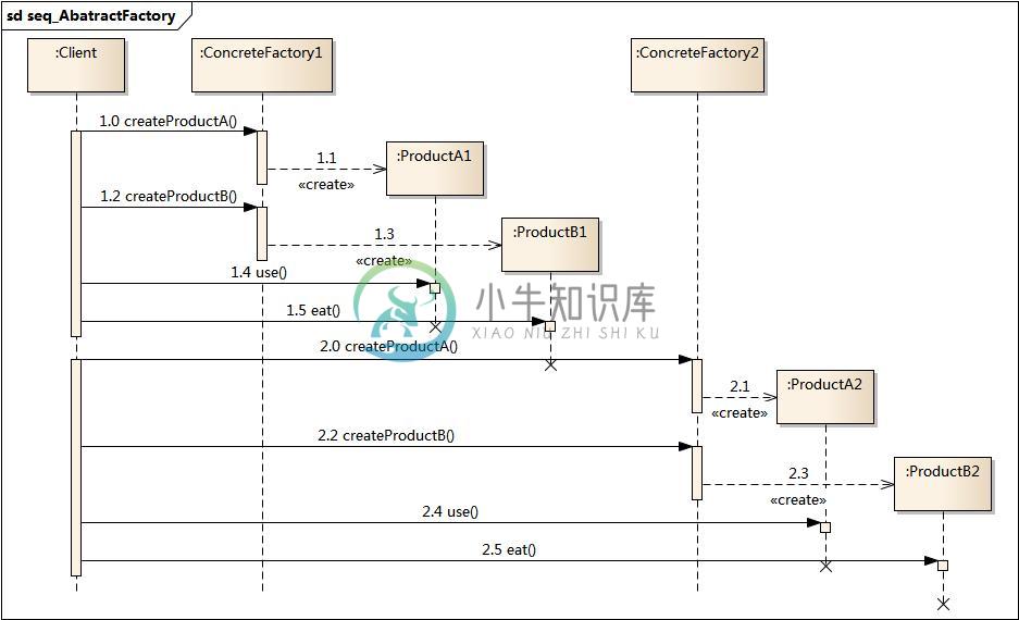 https://www.xnip.cn/wp-content/uploads/2019/docimg30/seq_AbatractFactory.jpg