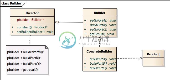 https://www.xnip.cn/wp-content/uploads/2019/docimg30/Builder.jpg