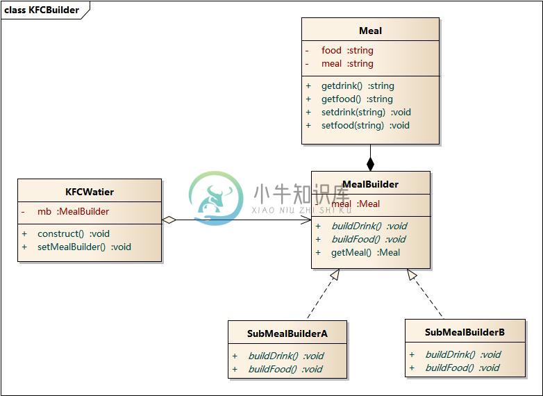 https://www.xnip.cn/wp-content/uploads/2019/docimg30/KFCBuilder.jpg