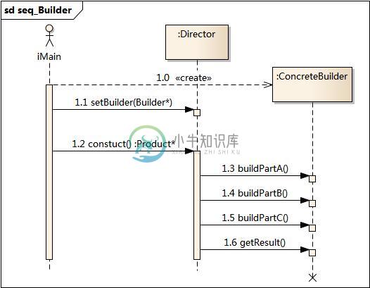 https://www.xnip.cn/wp-content/uploads/2019/docimg30/seq_Builder.jpg