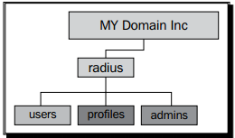 a_tree_structure