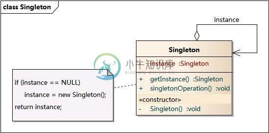 https://www.xnip.cn/wp-content/uploads/2019/docimg30/Singleton.jpg