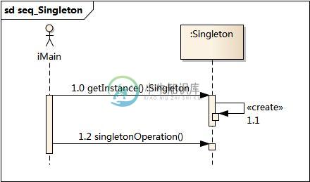 https://www.xnip.cn/wp-content/uploads/2019/docimg30/seq_Singleton.jpg