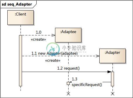 https://www.xnip.cn/wp-content/uploads/2019/docimg30/seq_Adapter.jpg