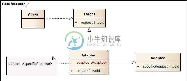 https://www.xnip.cn/wp-content/uploads/2019/docimg30/Adapter.jpg