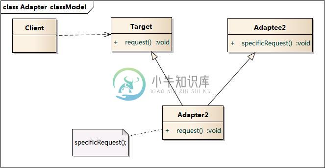 https://www.xnip.cn/wp-content/uploads/2019/docimg30/Adapter_classModel.jpg