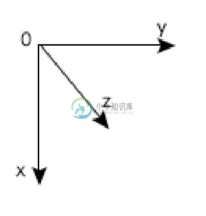 坐标轴