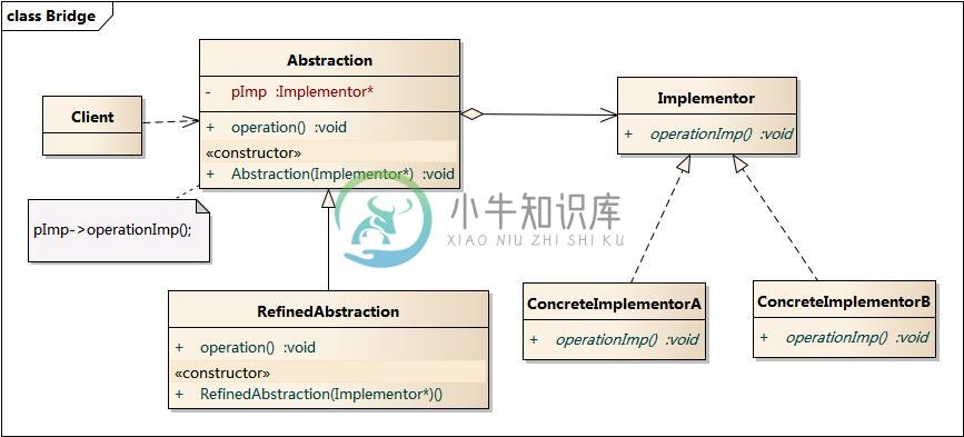 https://www.xnip.cn/wp-content/uploads/2019/docimg30/Bridge.jpg