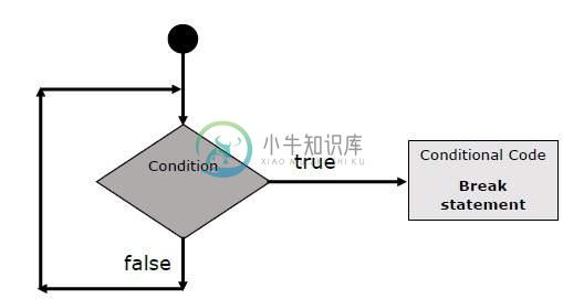 休息声明