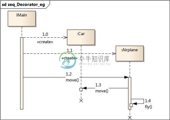 https://www.xnip.cn/wp-content/uploads/2019/docimg30/seq_Decorator_eg.jpg