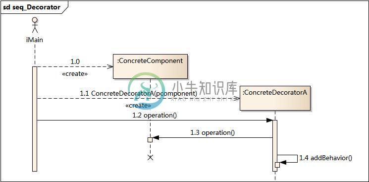 https://www.xnip.cn/wp-content/uploads/2019/docimg30/seq_Decorator.jpg