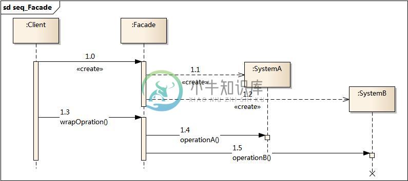 https://www.xnip.cn/wp-content/uploads/2019/docimg30/seq_Facade.jpg