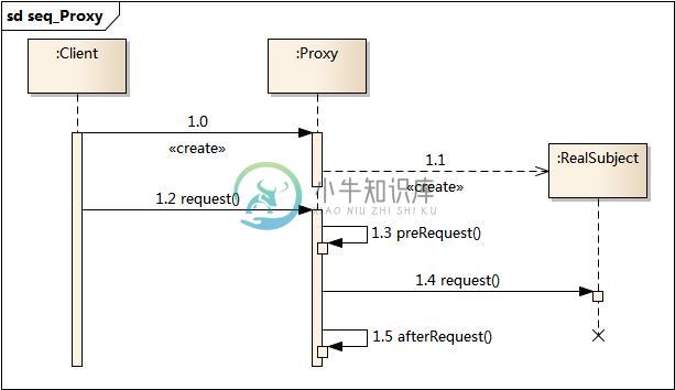 https://www.xnip.cn/wp-content/uploads/2019/docimg30/seq_Proxy.jpg